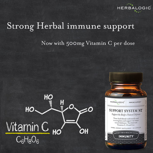 Vitamin C - Not Just for Scurvy