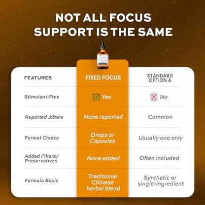 Fixed Focus Herb Drops